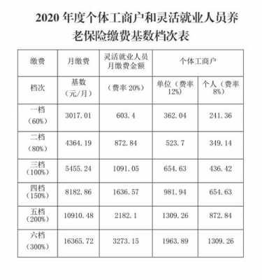 社保每个月要交多少钱（灵活就业社保每个月要交多少钱）