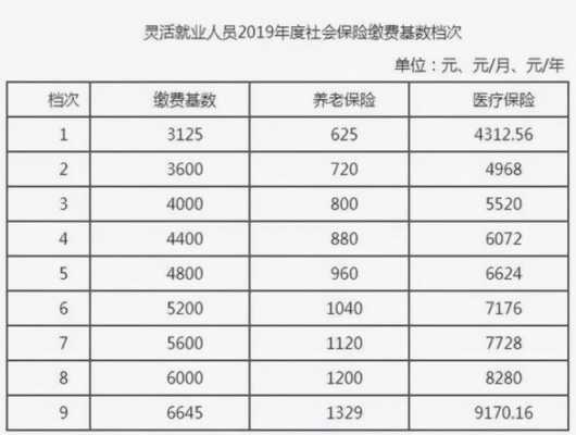 社保要缴纳多少年（社保要缴纳多少年可以不用缴）