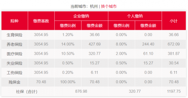 杭州社保报销比例是多少（杭州社保医疗报销多少钱）