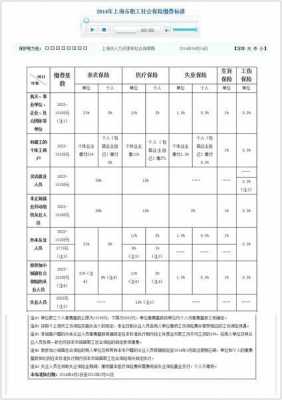 上海五险一金缴纳多少（上海五险一金缴纳多少年）
