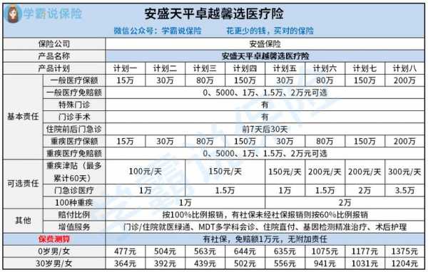 安盛天平保险赔付标准？安盛医疗保险