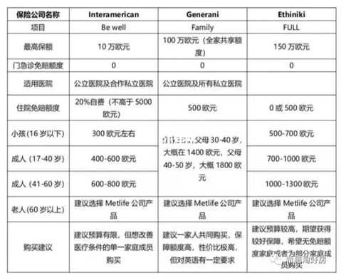 希腊医疗保险多少钱（2023医疗保险交多少钱）