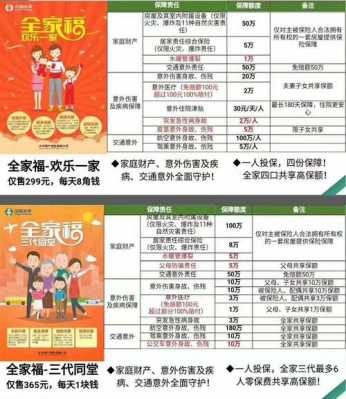 全家福保险能报多少（全家福保险最高赔偿多少）