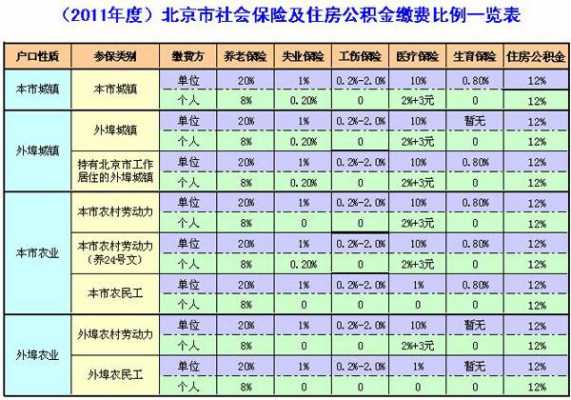 公积金要交多少钱（灵活就业交公积金要交多少钱）