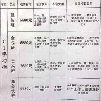 考驾照保险多少钱啊（考驾照保险费多少钱）