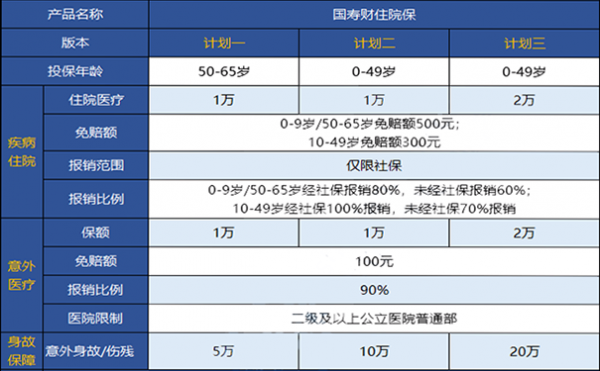 国寿长久呵护意外伤害费用补偿医疗保险保什么？国寿住院费用补偿医疗保险