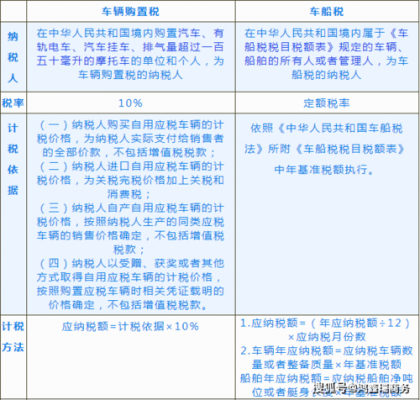 2015车购税是多少（2015汽车购置税）