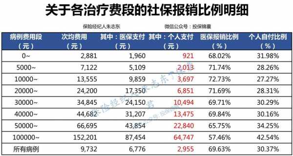 没有发放给个人的补充医保要交个人所得税？计提补充医疗保险