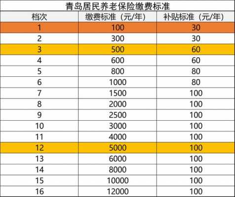 山东养老保险能领多少（山东养老保险能领多少钱）