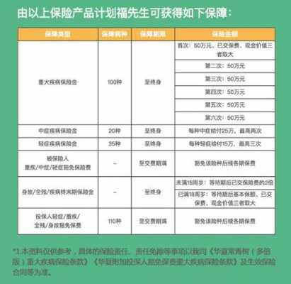 华夏保险退保能退多少（华夏保险退保需要什么手续）