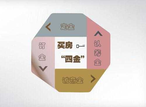 四金交多少（四金单位交多少比例）