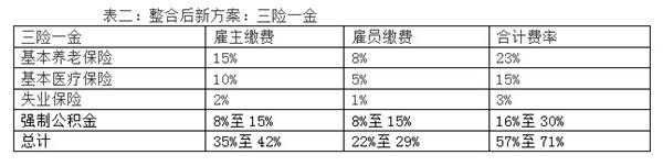 2017年三险多少钱（2020年三险一金）