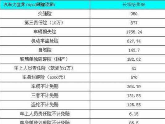 一百万汽车保险多少（一百万的车保险要多少）