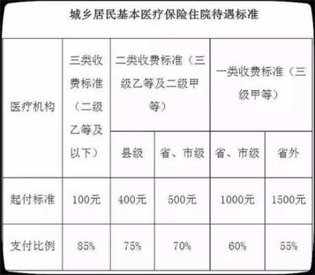大同做牙可以报销吗？大同市医疗保险报销