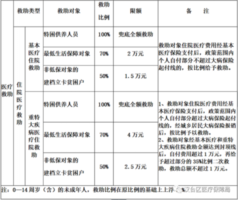 疝气手术医保可以报销多少？小手术医疗保险