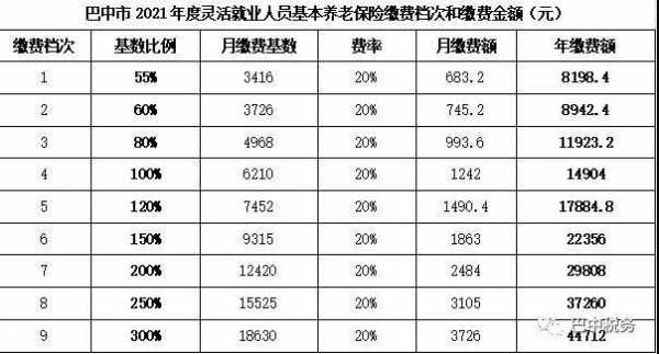 养老保险要交多少年（职工养老保险要交多少年）