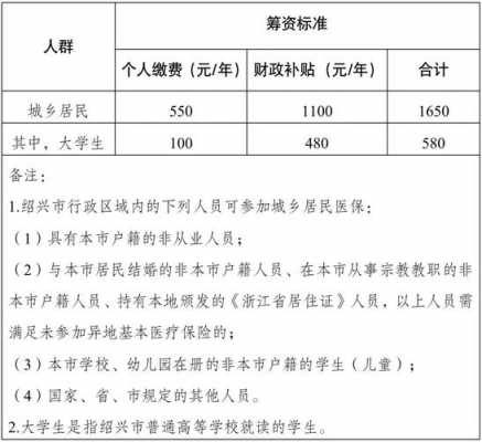 2022绍兴农村医保缴费截止时间？柯桥区医疗保险