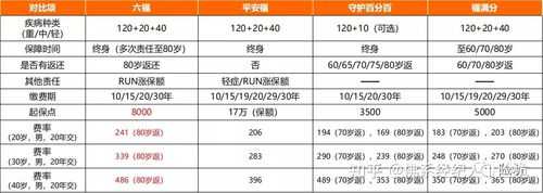 平安六福适合五十岁人群吗？平安中老年人综合医疗保险