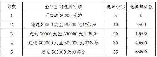 1.8的税是多少（186是什么税率）