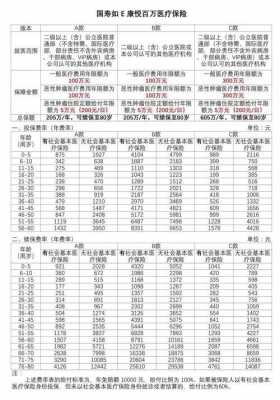 爱意康悦医疗保险续保费率？医疗保险款a费率表