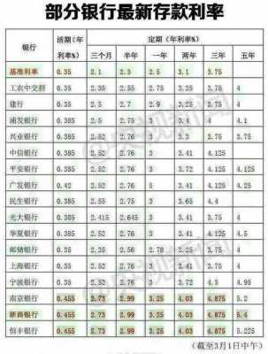 十万存三年定期利息是多少（中国银行十万存三年定期利息是多少）