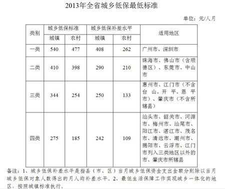 沈阳市低保多少钱（沈阳低保最低标准）