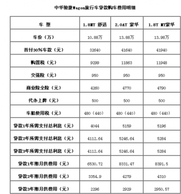 500万的车保险一年多少钱（500万的车子保险多少钱）