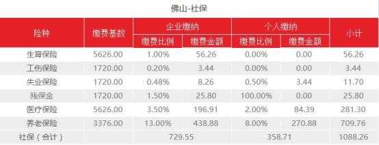 顺德社保交多少钱（顺德社保每月要交多少钱）