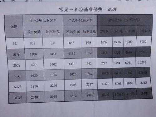三责险第二年优惠多少（三责险第二年交多少钱）