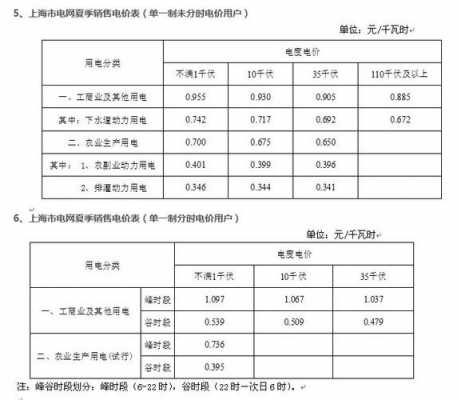 上海1度电多少钱（2023年电费最新价格）