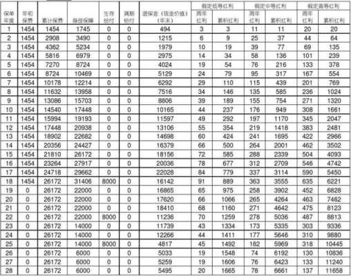 福星少儿分红多少（福星少儿分红险）