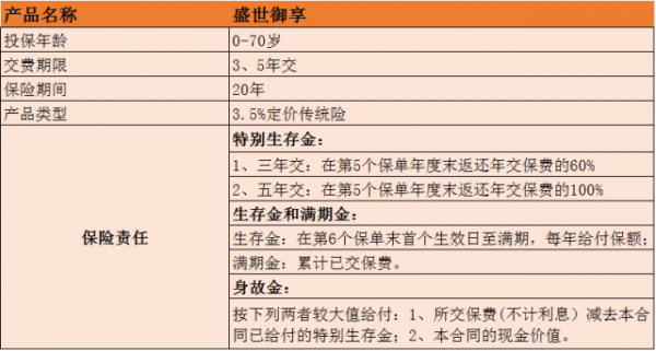 人寿婚嫁险能拿多少钱（中国人寿的婚嫁险每年什么时候返钱）