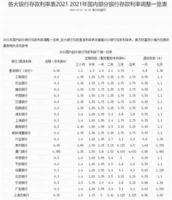 银行一般利息是多少（银行利息一般多少利息）