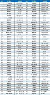 阳光保险电话号码多少（阳光保险公司电话号码多少）