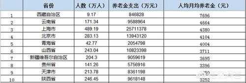 上海退休金多少（上海退休金多少钱一个月2022）
