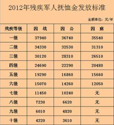 伤残军人医保免交吗？伤残军人医疗保险