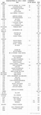 洗牙医保多少钱（洗牙医保可以报销多少）