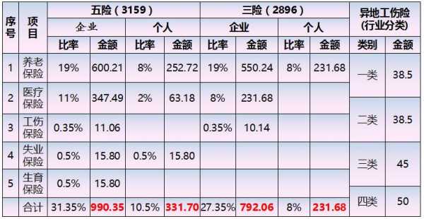 个人交三险每月多少钱（个人交三险一金多少钱一个月）