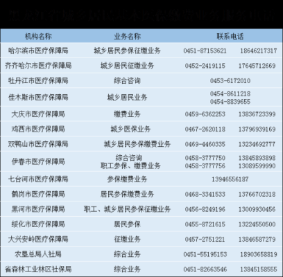 大庆医保交多少年可终身享受？大庆医疗保险参保