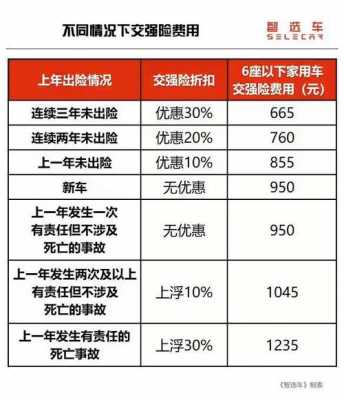 加强保险多少钱（加强险一年缴多少钱）