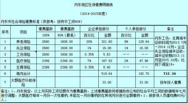 丹东2016社保缴费多少（丹东今年社保多少钱）