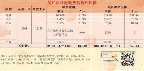 苏州社保扣多少（苏州社保个人扣多少钱）