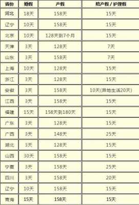 国家规定的小产假是多少天（国家规定的小产假是多少天休）