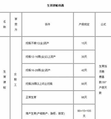 银川生育津贴多少钱（银川生育津贴多少钱啊）