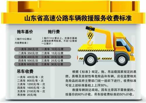 保险公司拖车费多少钱（保险公司拖车费最多报销多少）