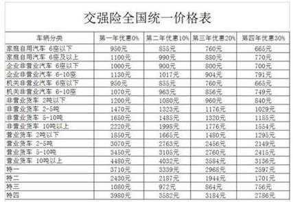 车的强险多少钱（车强险多少钱一年2021年）
