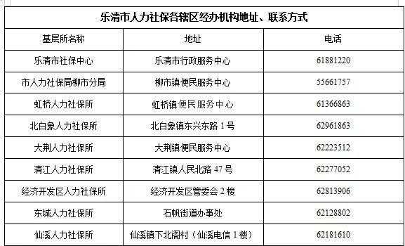 2021社会保险缴费标准浙江乐清？乐清医疗保险