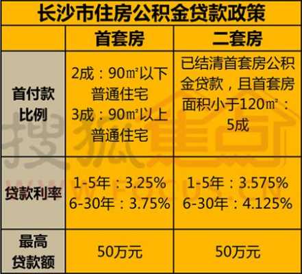长沙交公积金多少（长沙交公积金多少钱）