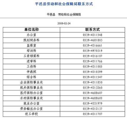 山东劳动局电话多少（山东劳动局电话多少号码）