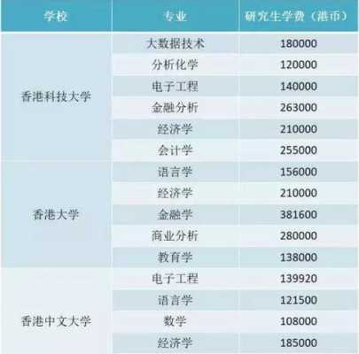 香港硕士研究生学校有医疗保险吗？香港留学 医疗保险